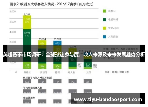 英超赛事市场调研:全球球迷参与度、收入来源及未来发展趋势分析 英超赛事市场调研:全球球迷参与度、收入来源及未来发展趋势分析