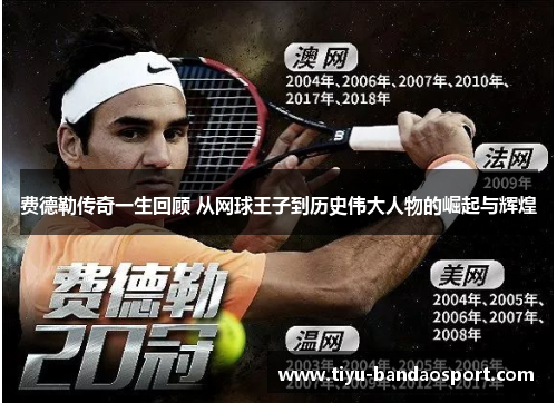 费德勒传奇一生回顾 从网球王子到历史伟大人物的崛起与辉煌 费德勒传奇一生回顾 从网球王子到历史伟大人物的崛起与辉煌