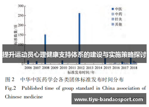 提升运动员心理健康支持体系的建设与实施策略探讨 提升运动员心理健康支持体系的建设与实施策略探讨