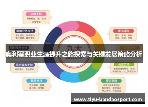奥利塞职业生涯提升之路探索与关键发展策略分析 奥利塞职业生涯提升之路探索与关键发展策略分析