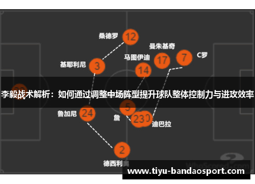 李毅战术解析:如何通过调整中场阵型提升球队整体控制力与进攻效率 李毅战术解析:如何通过调整中场阵型提升球队整体控制力与进攻效率