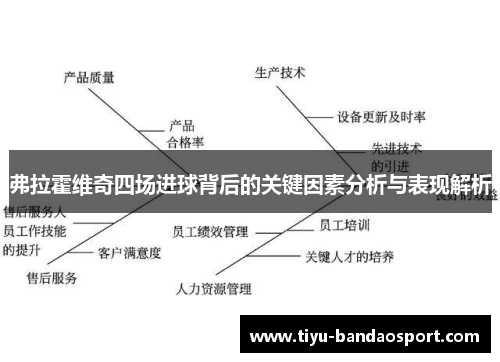 弗拉霍维奇四场进球背后的关键因素分析与表现解析