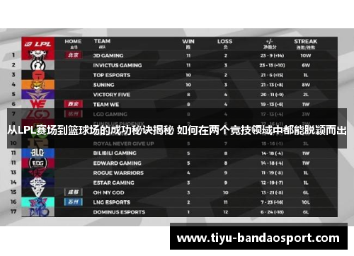 从LPL赛场到篮球场的成功秘诀揭秘 如何在两个竞技领域中都能脱颖而出