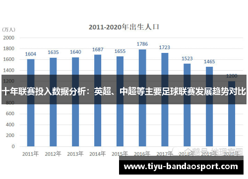 十年联赛投入数据分析：英超、中超等主要足球联赛发展趋势对比