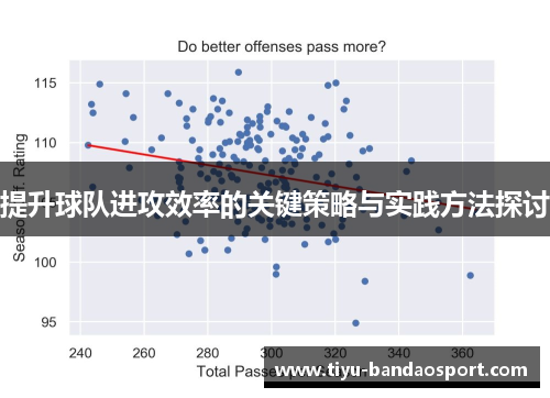 提升球队进攻效率的关键策略与实践方法探讨