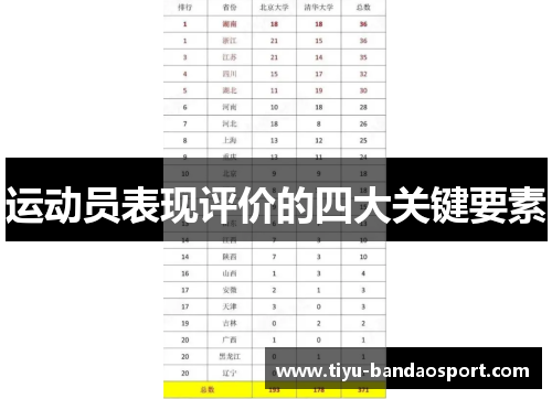 运动员表现评价的四大关键要素