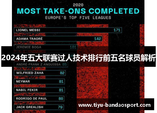 2024年五大联赛过人技术排行前五名球员解析