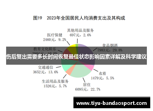 伤后复出需要多长时间恢复最佳状态影响因素详解及科学建议