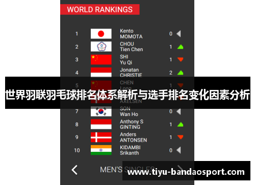 世界羽联羽毛球排名体系解析与选手排名变化因素分析 世界羽联羽毛球排名体系解析与选手排名变化因素分析
