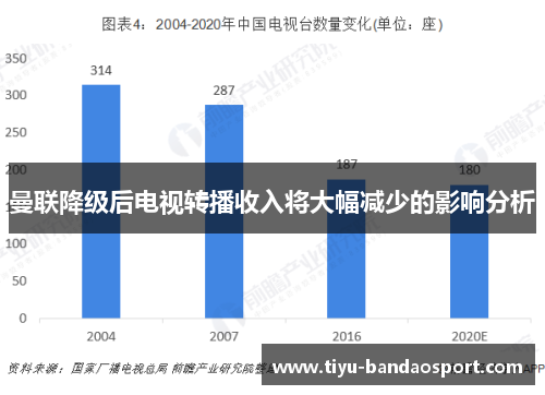 曼联降级后电视转播收入将大幅减少的影响分析 曼联降级后电视转播收入将大幅减少的影响分析