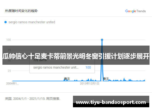 瓜帅信心十足麦卡蒂前景光明冬窗引援计划逐步展开