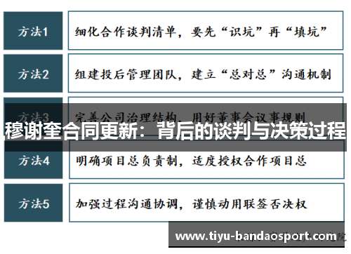 穆谢奎合同更新：背后的谈判与决策过程