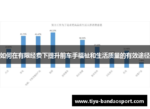 如何在有限经费下提升前车手福祉和生活质量的有效途径 如何在有限经费下提升前车手福祉和生活质量的有效途径