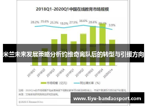 米兰未来发展策略分析约维奇离队后的转型与引援方向