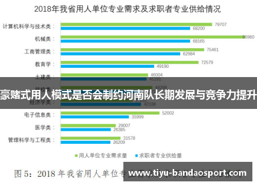 豪赌式用人模式是否会制约河南队长期发展与竞争力提升