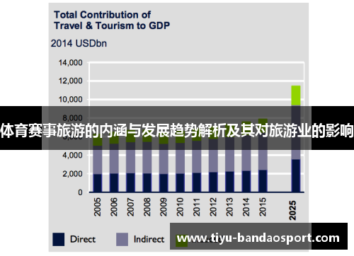 体育赛事旅游的内涵与发展趋势解析及其对旅游业的影响