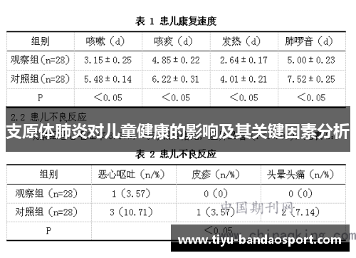 支原体肺炎对儿童健康的影响及其关键因素分析