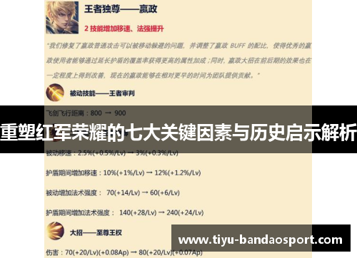 重塑红军荣耀的七大关键因素与历史启示解析 重塑红军荣耀的七大关键因素与历史启示解析