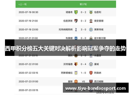 西甲积分榜五大关键对决解析影响冠军争夺的走势