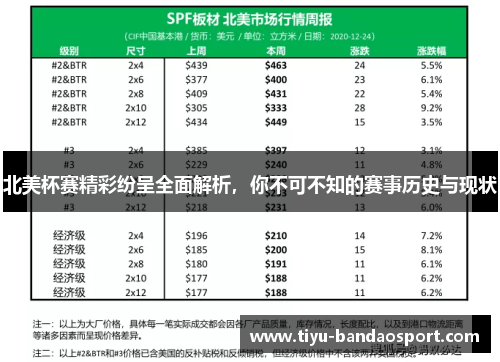 北美杯赛精彩纷呈全面解析,你不可不知的赛事历史与现状 北美杯赛精彩纷呈全面解析,你不可不知的赛事历史与现状