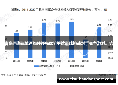 青岛西海岸能否稳住领先优势继续赢球挑战对手竞争激烈走势 青岛西海岸能否稳住领先优势继续赢球挑战对手竞争激烈走势