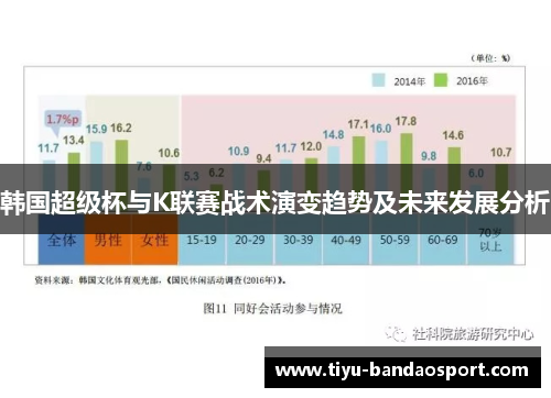 韩国超级杯与K联赛战术演变趋势及未来发展分析